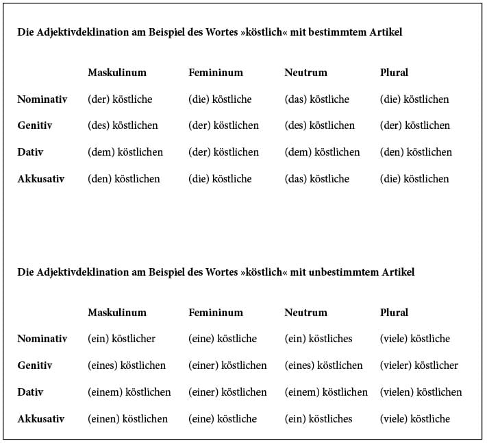 adjektiv deklination