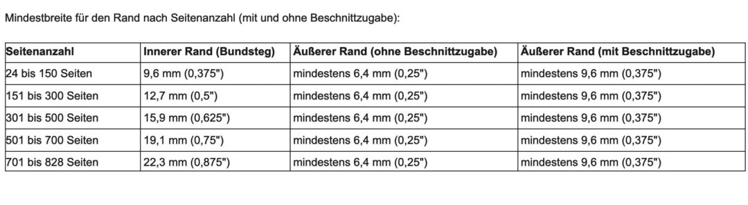Buch veröffentlichen bei Amazon/KDP 8 Edition Blaes Innenrand