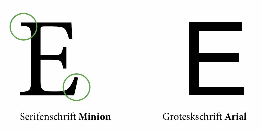 Welche Schriftart und Schriftgröße sollte man in einem Roman verwenden? 3 Edition Blaes Serife Grotesk